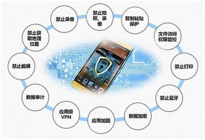 中国首个移动数据防泄露系统亮相ISC大会，守护金融信息安全防线