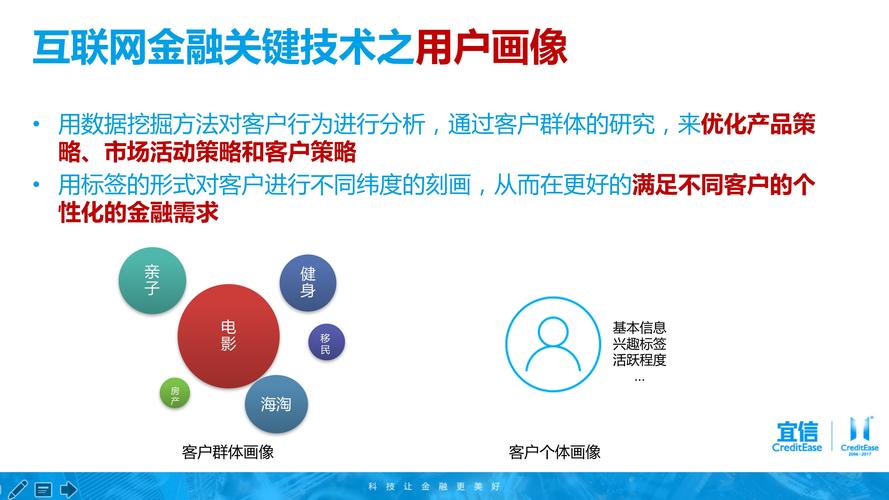 从产品思维到金融信息 打造下一代金融科技服务