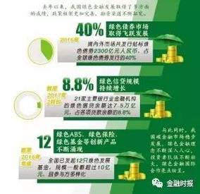 绿色发展呼唤绿色金融产品创新